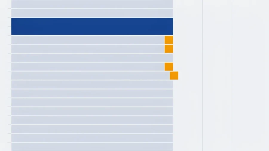 Lista de resultados de búsqueda con el bloque de respuesta tapando los primeros, y los pocos que todavía reciben clic